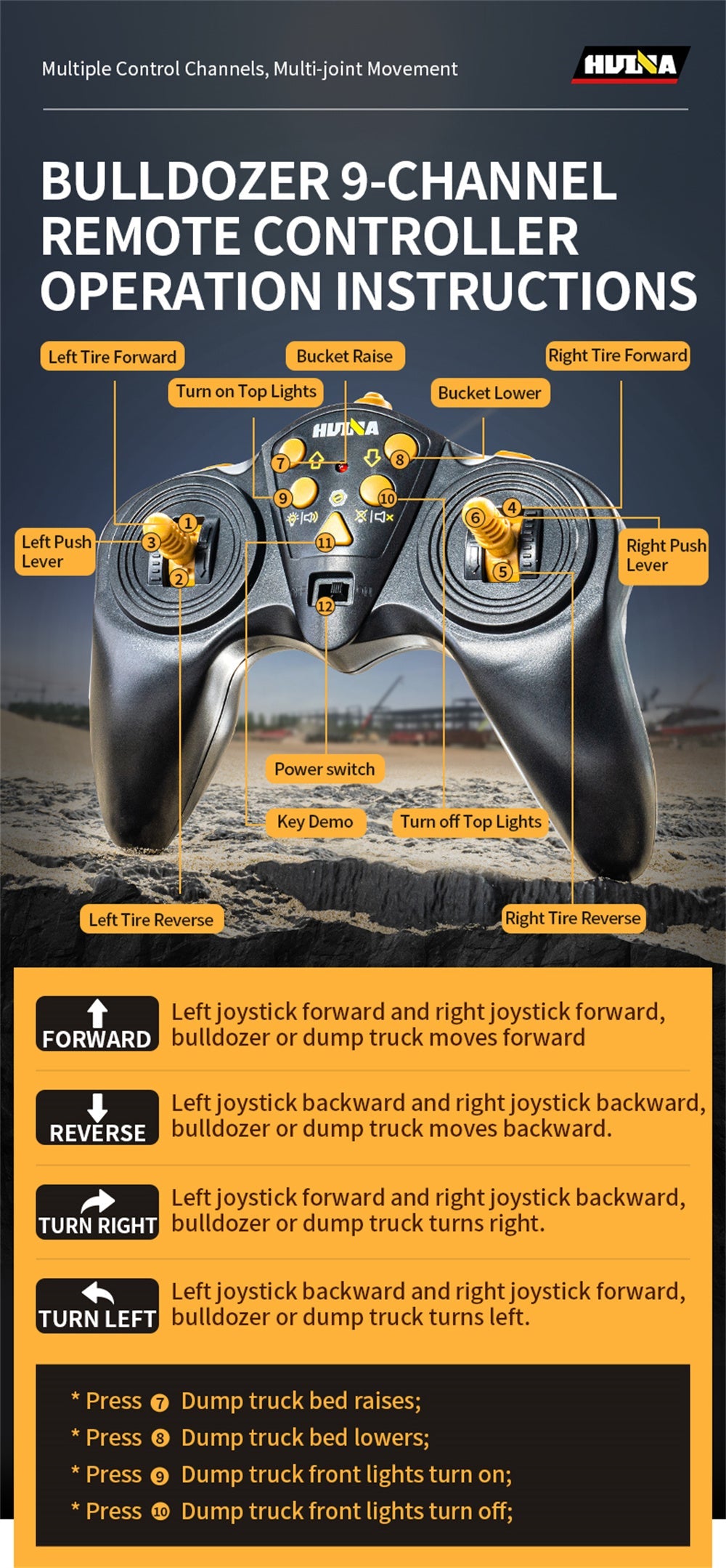 Huina 1534 RC Dump Truck – Heavy Duty 1/18 Scale Construction Model